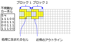 NbrIrregular neighborhood for BlockStatistics function NbrIrregular neighborhood for BlockStatistics function