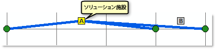 コスト変換関数の影響を示すサンプル解析 コスト変換関数の影響を示すサンプル解析