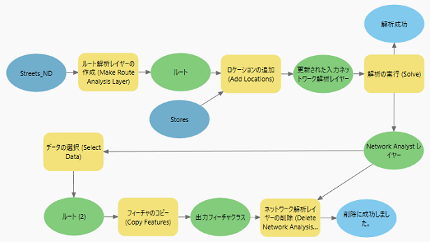 モデルの自動レイアウト モデルの自動レイアウト