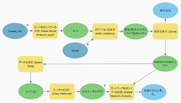 パラメーターとしての変数の設定 パラメーターとしての変数の設定