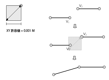 同一の (相互に許容範囲内にある) 座標を一致させるために使用する XY 許容値 同一の (相互に許容範囲内にある) 座標を一致させるために使用する XY 許容値