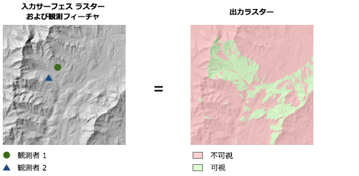 頻度オプションが設定された高度な可視領域の出力