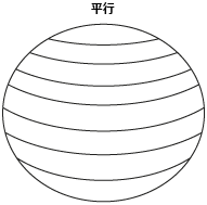ラスターの投影変換 (Project Raster) - 緯線 ラスターの投影変換 (Project Raster) - 緯線