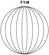 ラスターの投影変換 (Project Raster) - 子午線 ラスターの投影変換 (Project Raster) - 子午線