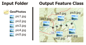 ジオタグ付き写真 → ポイント ツールの図 ジオタグ付き写真 → ポイント ツールの図
