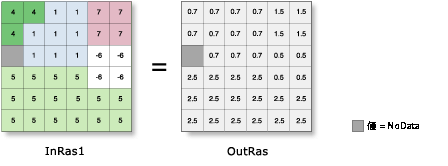 ゾーンのジオメトリ (Zonal Geometry) の図 ゾーンのジオメトリ (Zonal Geometry) の図