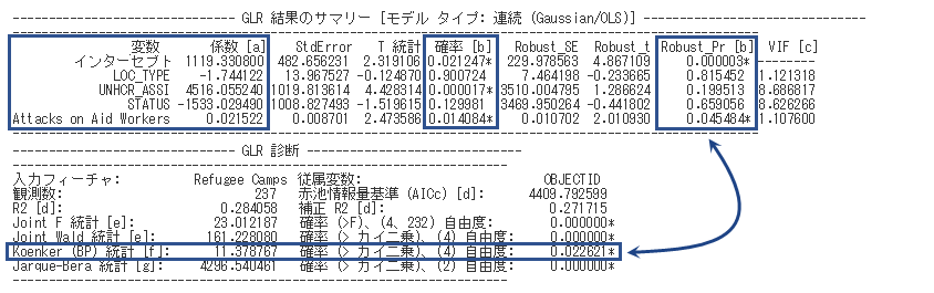 Koenker 診断 Koenker 診断
