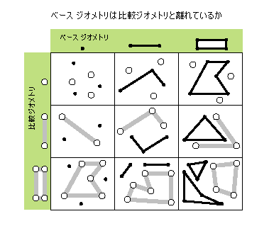 Possible disjoint relationships Possible disjoint relationships