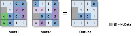 Boolean Or illustration Boolean Or illustration