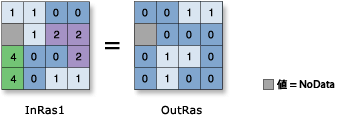 Boolean Not illustration Boolean Not illustration