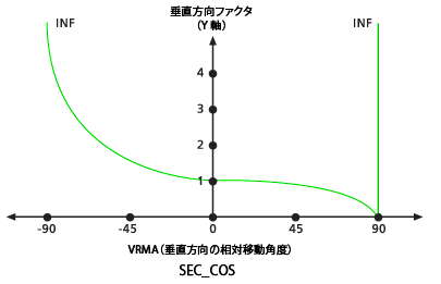 VfSecCos vertical factor graph VfSecCos vertical factor graph