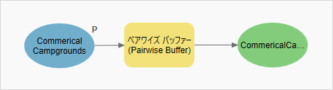 モデル パラメーターとして設定された Commercial Campgrounds モデル パラメーターとして設定された Commercial Campgrounds