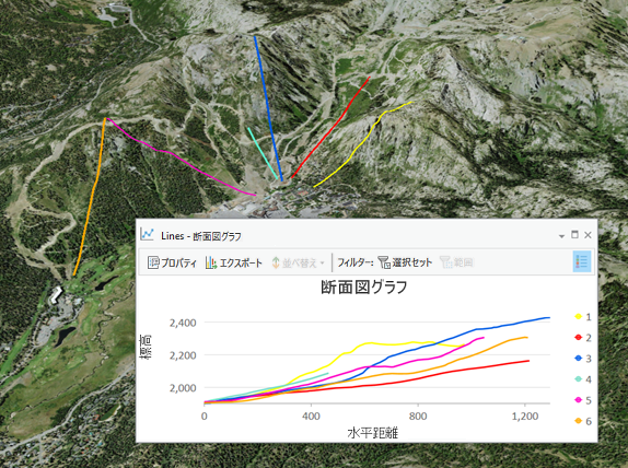 6 本のラインが表示されている断面図グラフ 6 本のラインが表示されている断面図グラフ