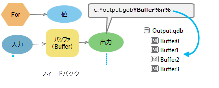 インライン変数 %n% の例 インライン変数 %n% の例