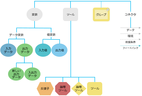 モデル エレメントの色 モデル エレメントの色