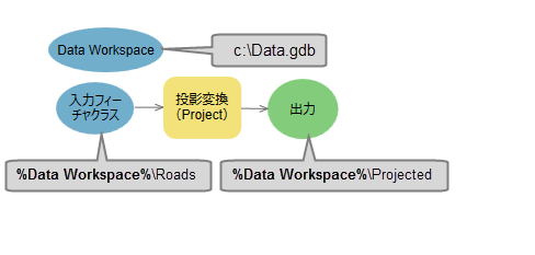 インライン変数としてモデル変数を使用します。 インライン変数としてモデル変数を使用します。