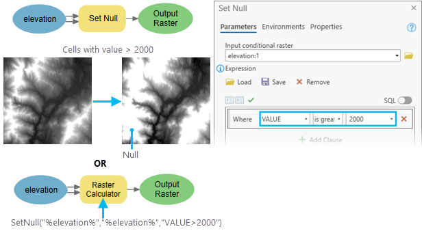 ラスターは、セル値を NoData に設定します。 ラスターは、セル値を NoData に設定します。