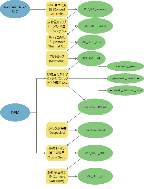 RADARSAT-2 SLC ワークフロー RADARSAT-2 SLC ワークフロー