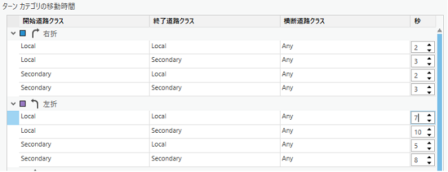 分類済みの道路が反映されたターン カテゴリ エバリュエーター 分類済みの道路が反映されたターン カテゴリ エバリュエーター
