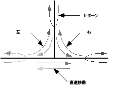 作成可能なターンの図 作成可能なターンの図