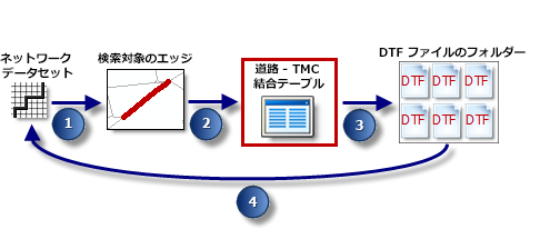 ジェネラライズされたライブ交通量 ジェネラライズされたライブ交通量