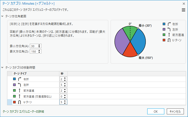 ターン カテゴリ エバリュエーターで左折と U ターンを 5 秒の遅延に変更 ターン カテゴリ エバリュエーターで左折と U ターンを 5 秒の遅延に変更