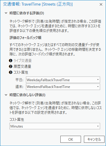 交通量エバリュエーター コストの決定方法を示す交通量エバリュエーター構成ダイアログボックス 交通量エバリュエーター コストの決定方法を示す交通量エバリュエーター構成ダイアログボックス