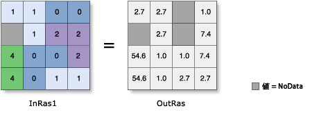 Exp の図 Exp の図
