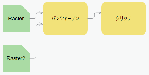 ラスター関数テンプレートを表示するラスター関数エディター ラスター関数テンプレートを表示するラスター関数エディター