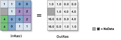 Power の図 Power の図