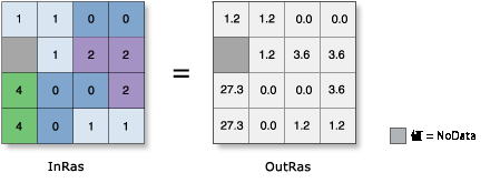 SinH の図 SinH の図