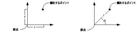 逆正接変換 逆正接変換