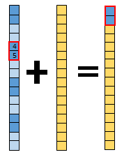 定数による塗りつぶし 定数による塗りつぶし
