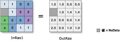 Square Root の図 Square Root の図