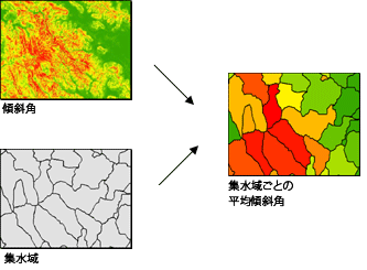 分水界ごとの平均傾斜角の算出 分水界ごとの平均傾斜角の算出
