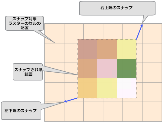 スナップ対象ラスター スナップ対象ラスター