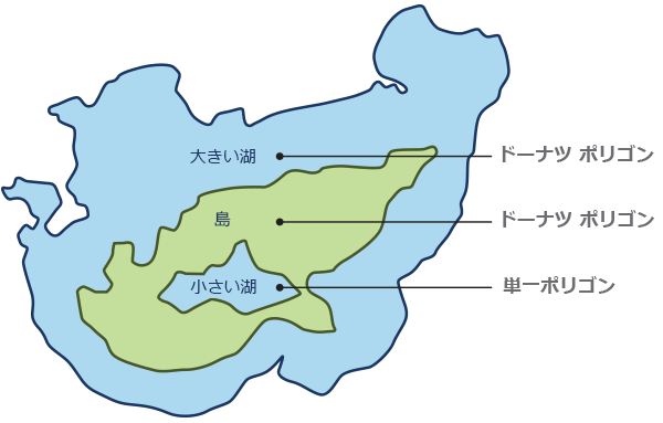 ネストしたポリゴン ネストしたポリゴン