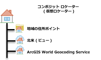 コンポジット ロケーター コンポジット ロケーター