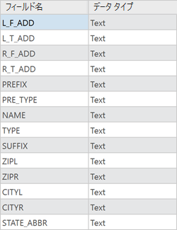 参照データには、追加のゾーン情報のフィールドが必要です。 参照データには、追加のゾーン情報のフィールドが必要です。