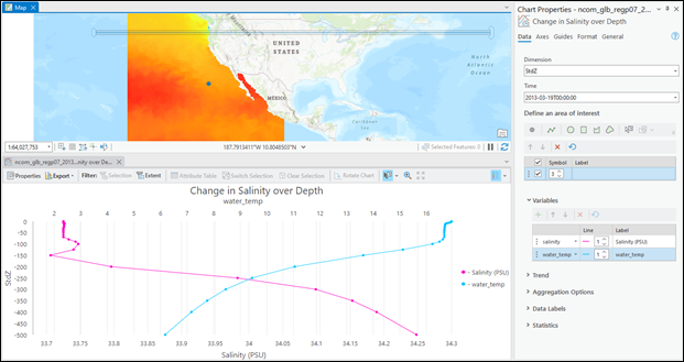 2 つの変数についてのディメンション プロファイル チャート 2 つの変数についてのディメンション プロファイル チャート