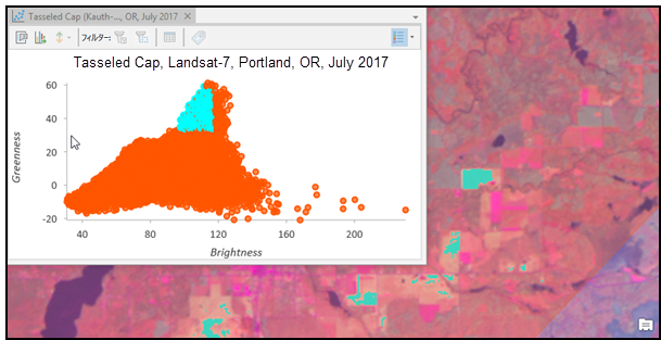 散布図で選択条件を満たすピクセルが、マップ表示内でハイライト表示されます。 散布図で選択条件を満たすピクセルが、マップ表示内でハイライト表示されます。