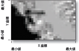 画像の範囲 画像の範囲