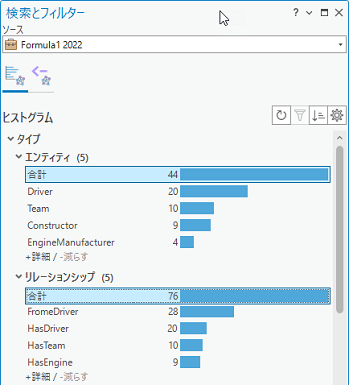 ヒストグラムに含まれるすべてのエンティティとリレーションシップを表すヒストグラム バーが選択されます。 ヒストグラムに含まれるすべてのエンティティとリレーションシップを表すヒストグラム バーが選択されます。