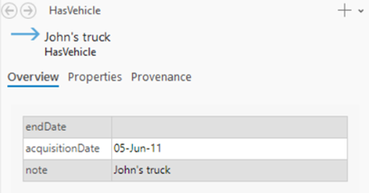 調査の詳細パネル内のリレーションシップの概要 調査の詳細パネル内のリレーションシップの概要