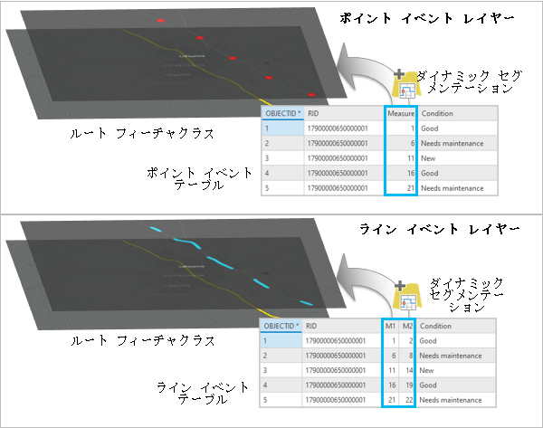 ポイントとラインの両方のイベント ソース レイヤーが、ダイナミック セグメンテーション プロセスとして作成されます。 ポイントとラインの両方のイベント ソース レイヤーが、ダイナミック セグメンテーション プロセスとして作成されます。