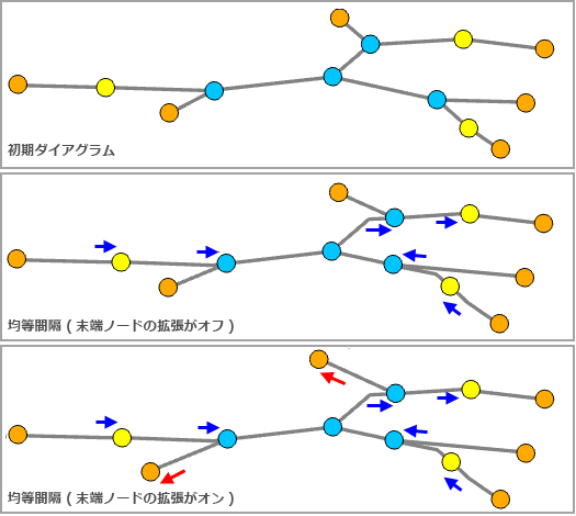空間配置 - 末端ノードを拡張 空間配置 - 末端ノードを拡張