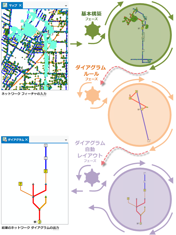 ネットワーク ダイアグラム構築サンプル スキーマ ネットワーク ダイアグラム構築サンプル スキーマ