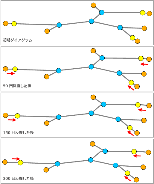 ジャンクション配置 = 反復間隔 ジャンクション配置 = 反復間隔