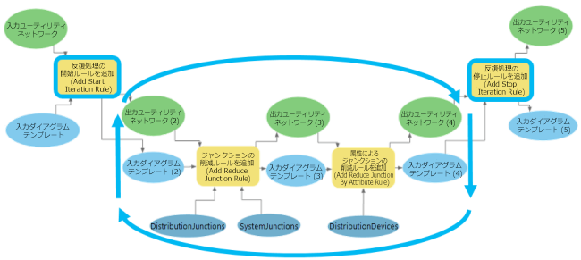 反復処理の開始ルールと反復処理の停止ルールの例 反復処理の開始ルールと反復処理の停止ルールの例