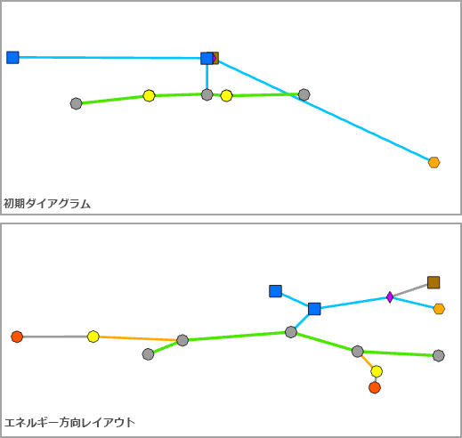 エネルギー方向レイアウトの適用前と適用後のサンプル ダイアグラム エネルギー方向レイアウトの適用前と適用後のサンプル ダイアグラム